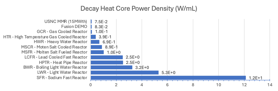Power Rating, Density, & Surface Area
